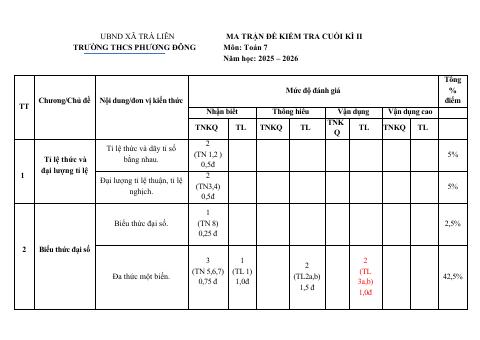 Đề thi Học kì 2 Toán 7 năm 2025-2026 trường THCS Phương Đông (Đà Nẵng)
